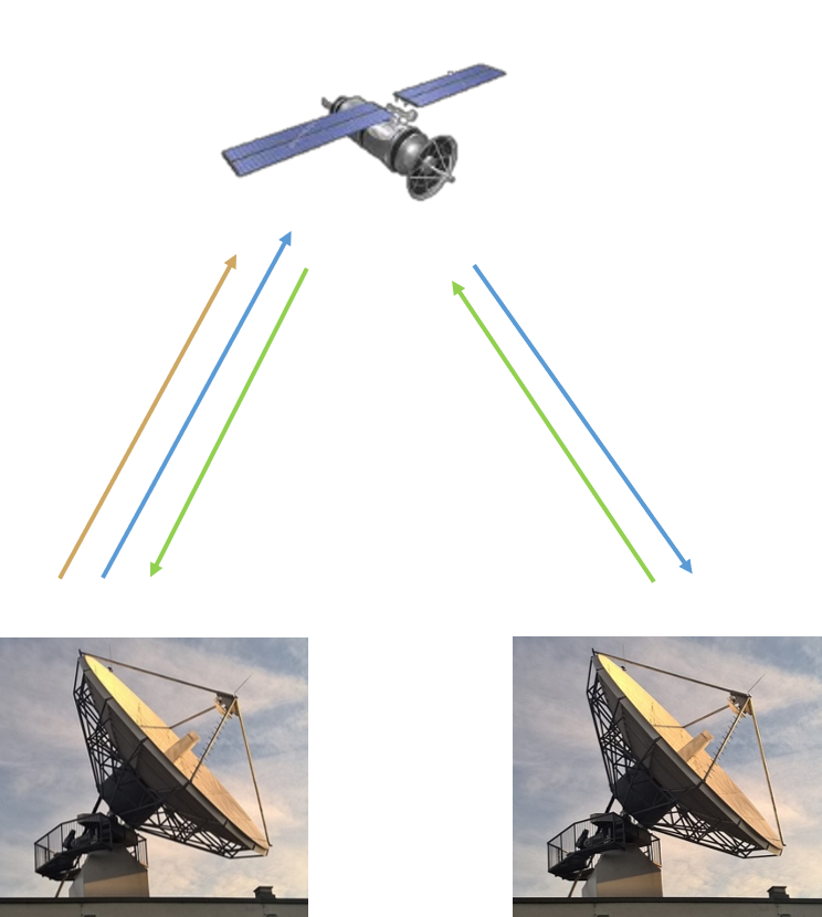 Satellite Communication